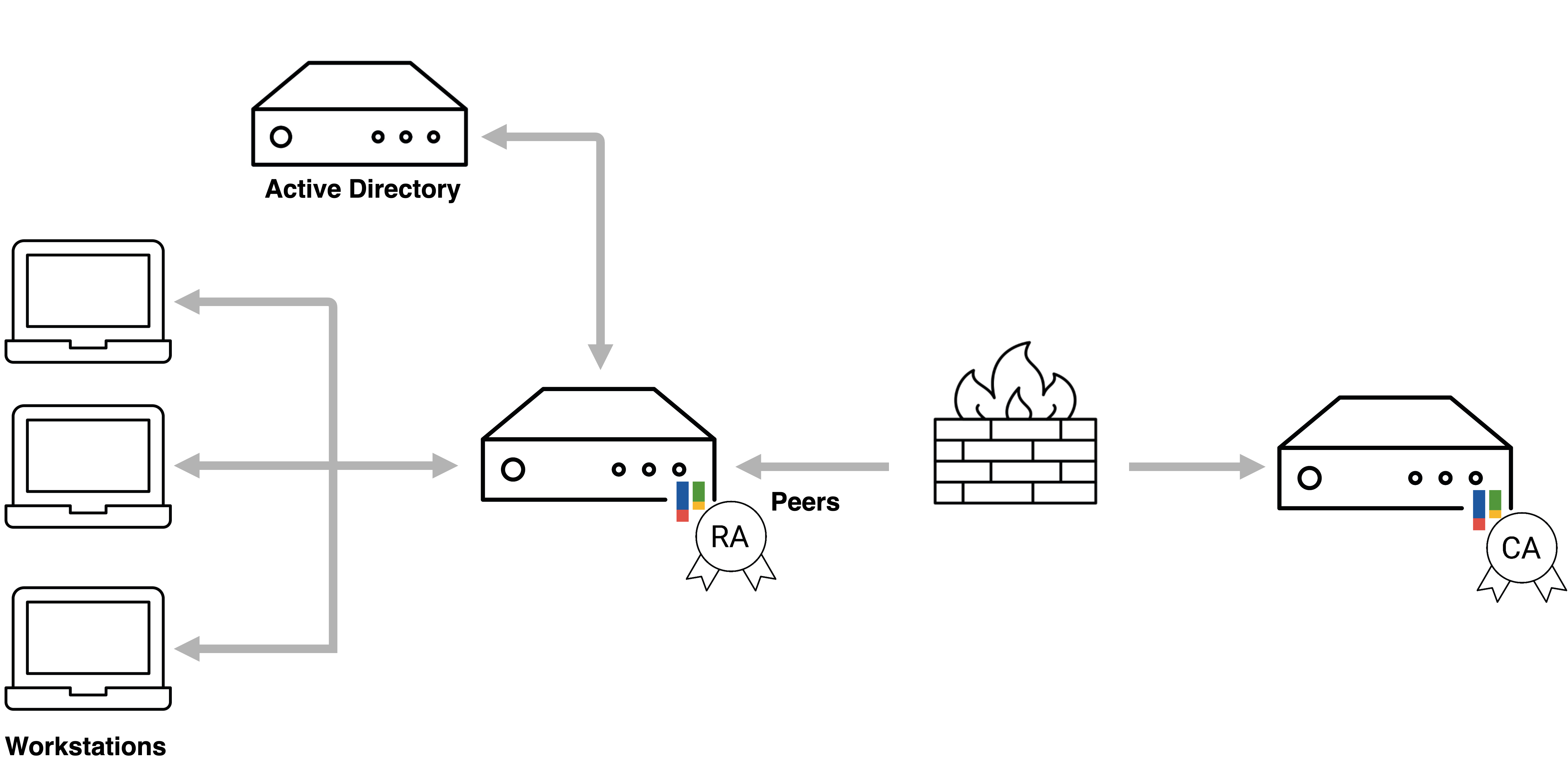 Microsoft Auto-enrollment Configuration Guide