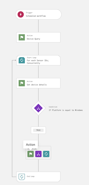 Crowdstrike workflow step 6.14
