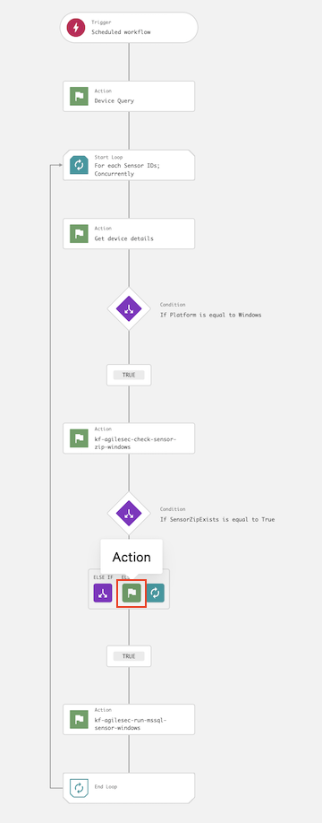 Crowdstrike workflow step 6.22