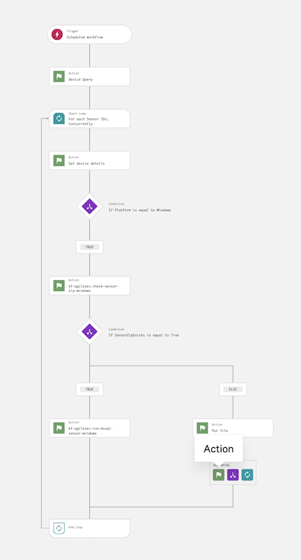 Crowdstrike workflow step 6.25
