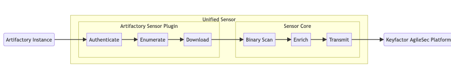 A diagram of a computer AI-generated content may be incorrect.