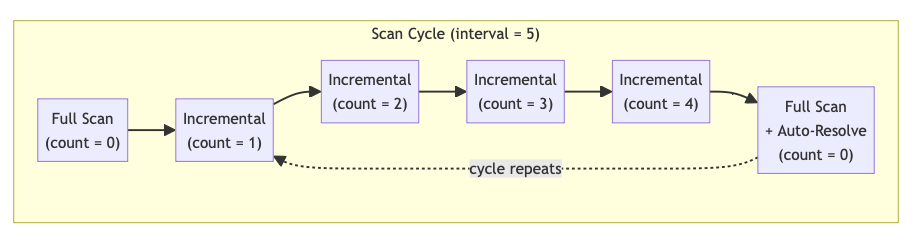 A diagram of a machine AI-generated content may be incorrect.