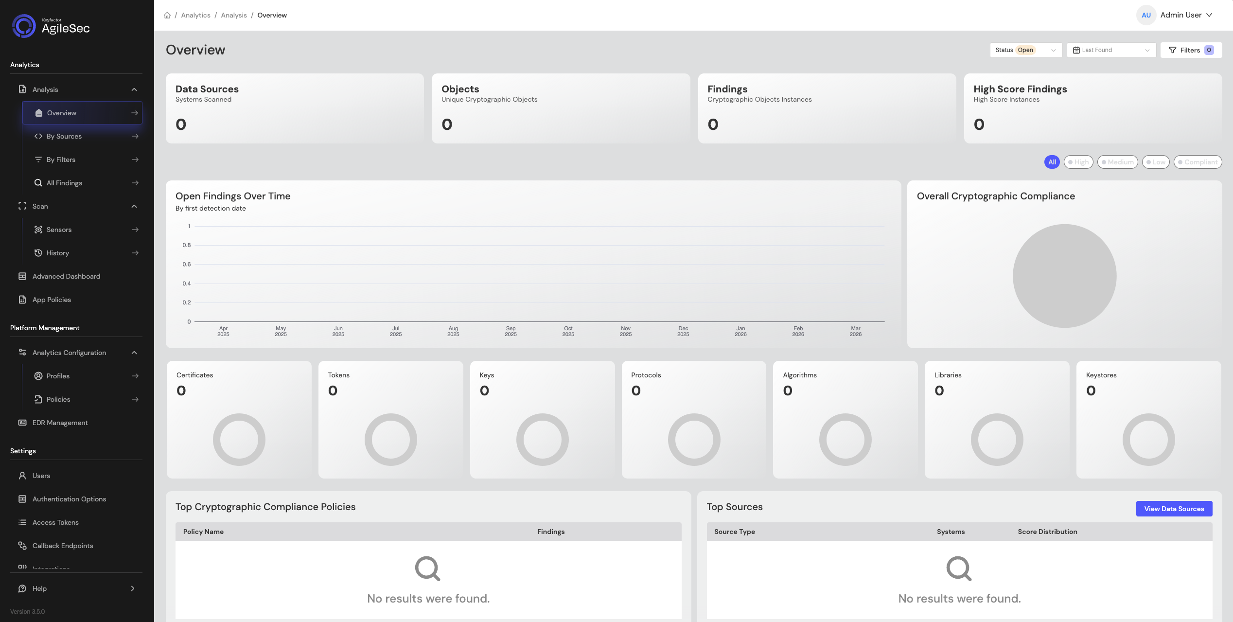 overview-dashboard-empty.png