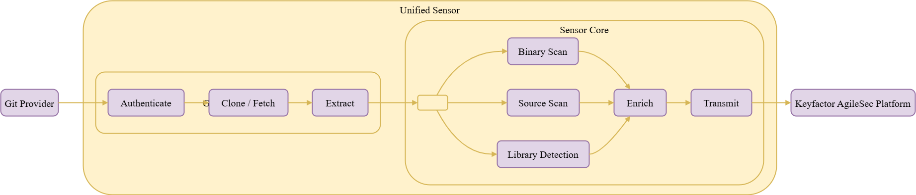 Scan Flow.drawio.png