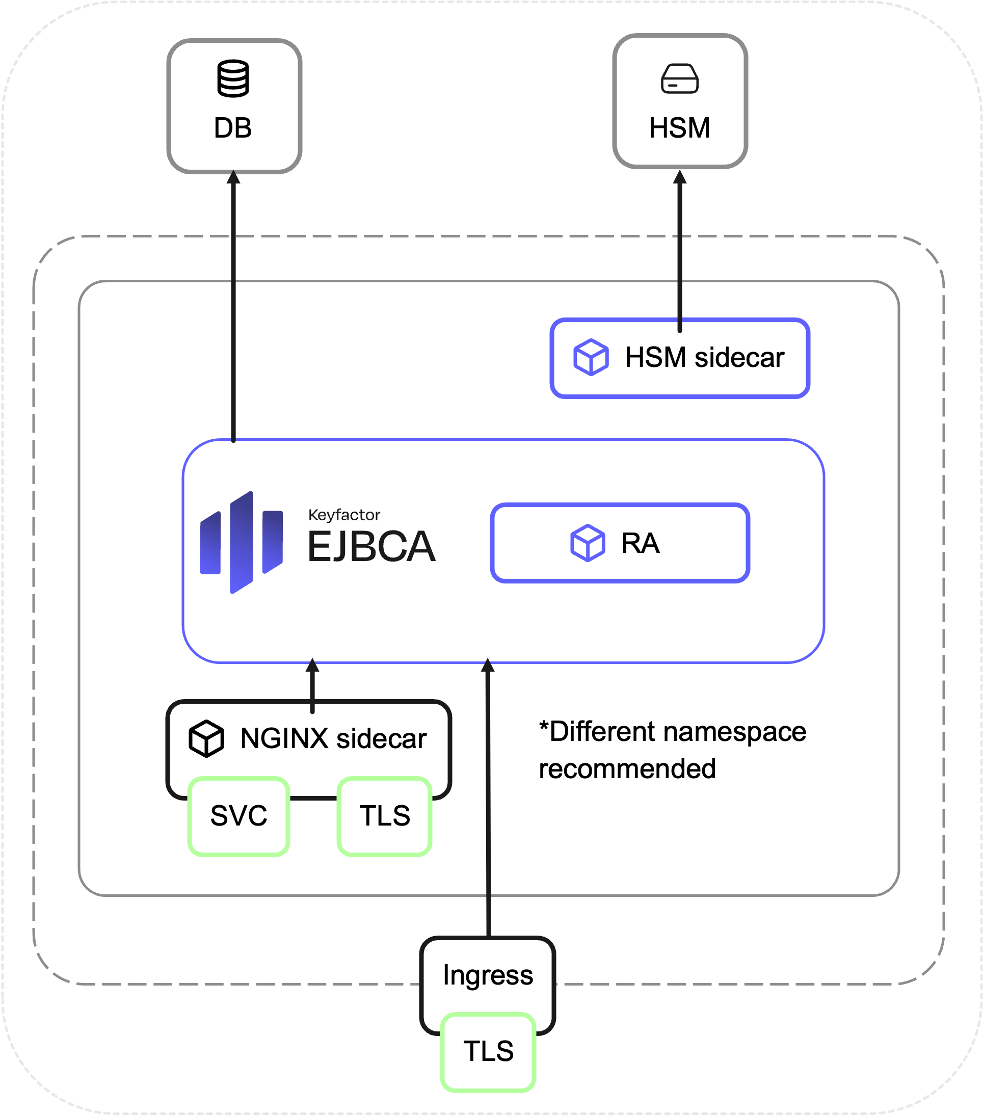EJBCA-RA-Container-Diagram.png