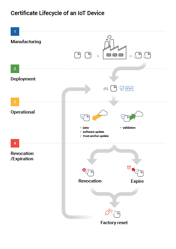 Certificate_Lifecycle_IoT_Device.png