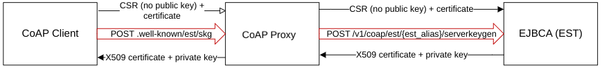 EST-COAP-POST.png