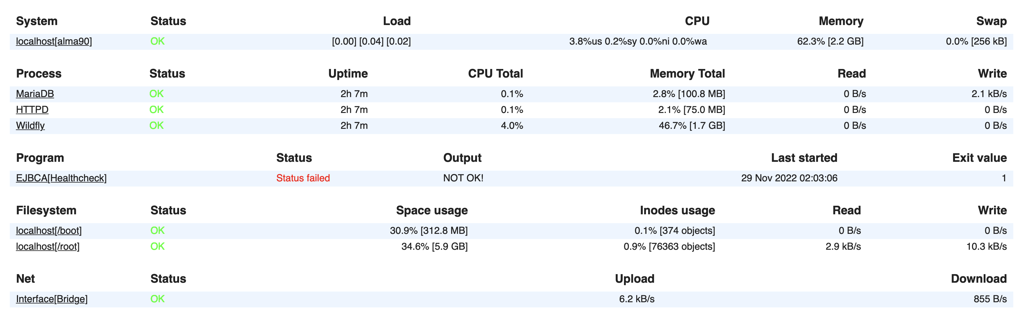 status-full-fail.png