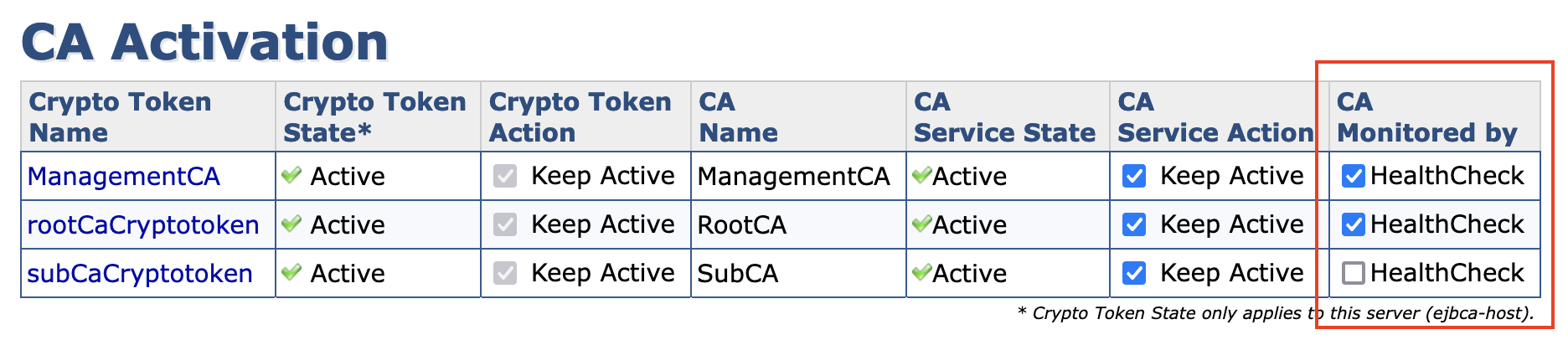 CAActivation.png