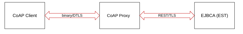 EST-COAP_DTLS.png