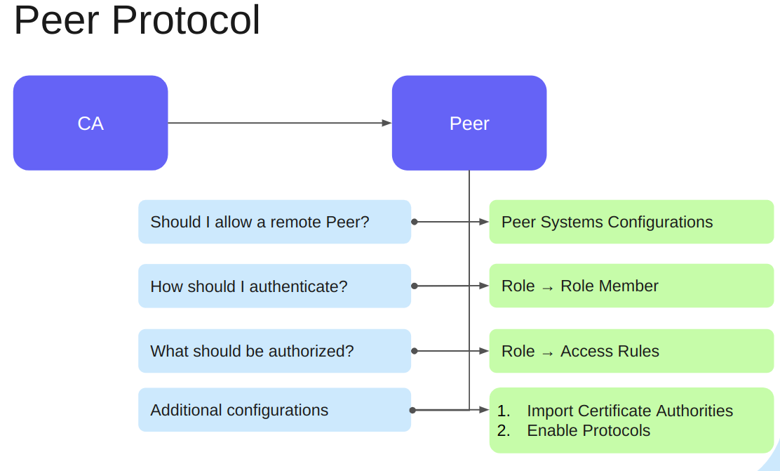 peer_config_in_peer.png