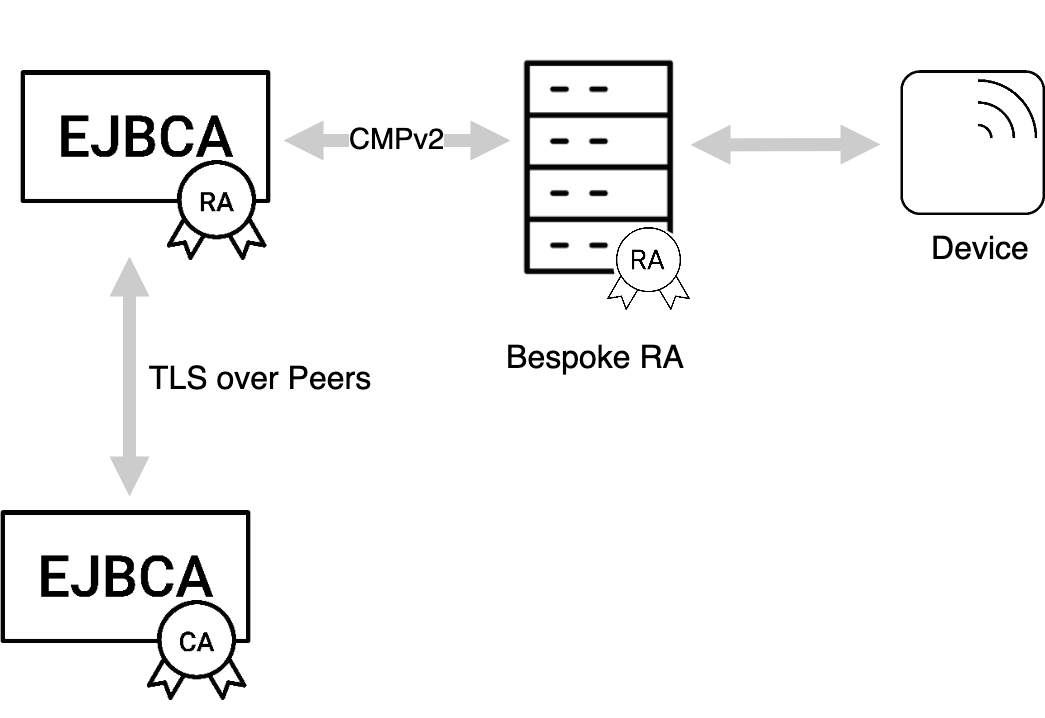 3gpp ca-base station through an RA.png