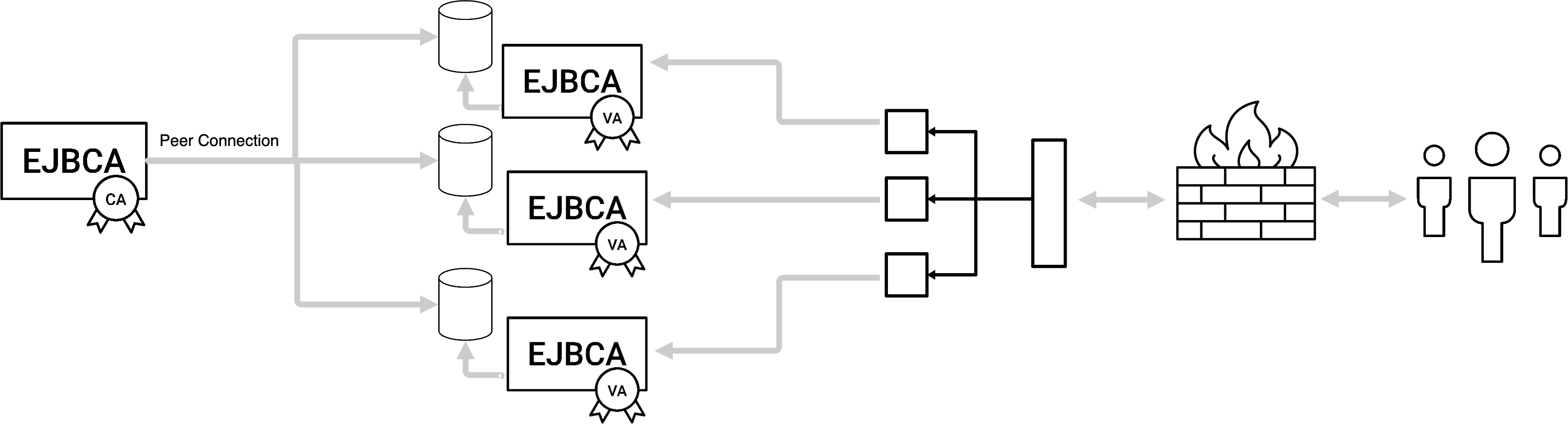 Multiple RA-VA.png