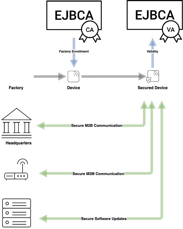 IoTFactoryEnrollment.png