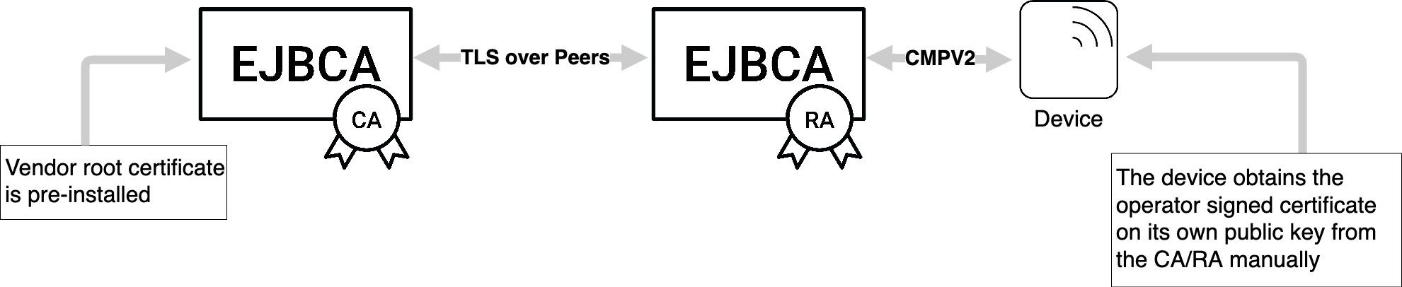 3gpp direct ca-base station communication.png