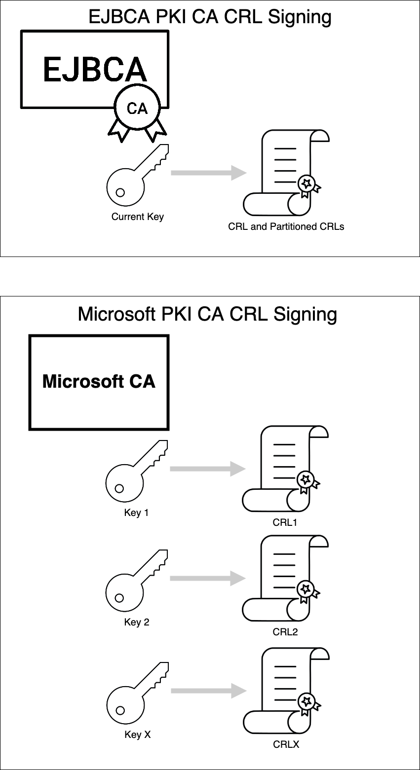 EJBCA-MS-CRL.png