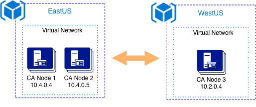 Azure Drawing cluster.png