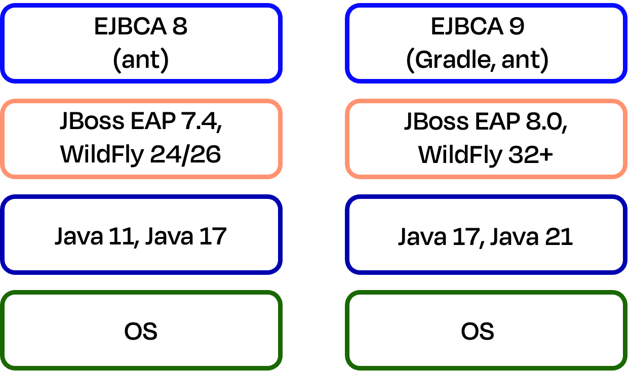 EJBCATechStackUpgrade.png
