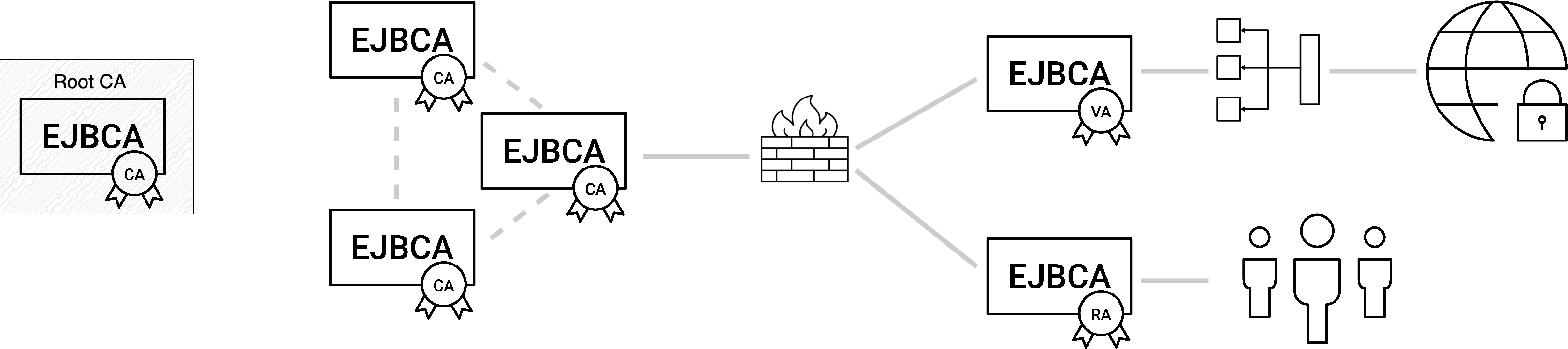 tls ca infra basic.png