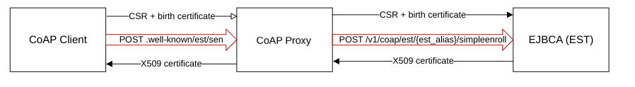 EST-COAP_Enroll.png