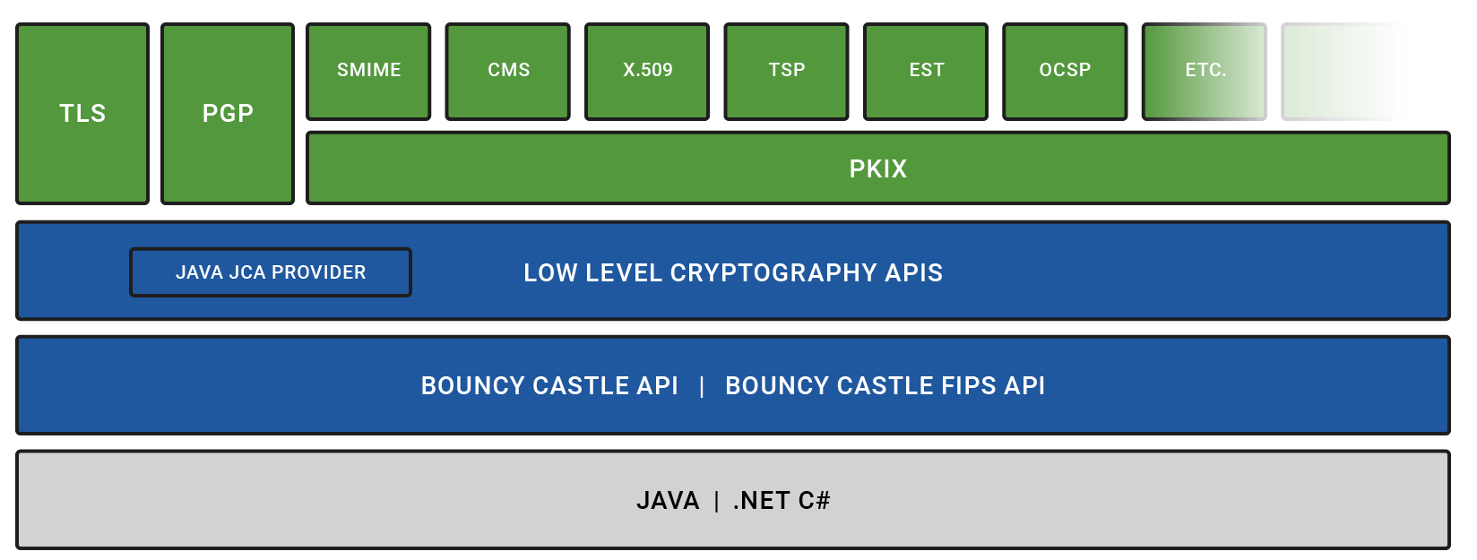 Bouncy Castle Overview.png