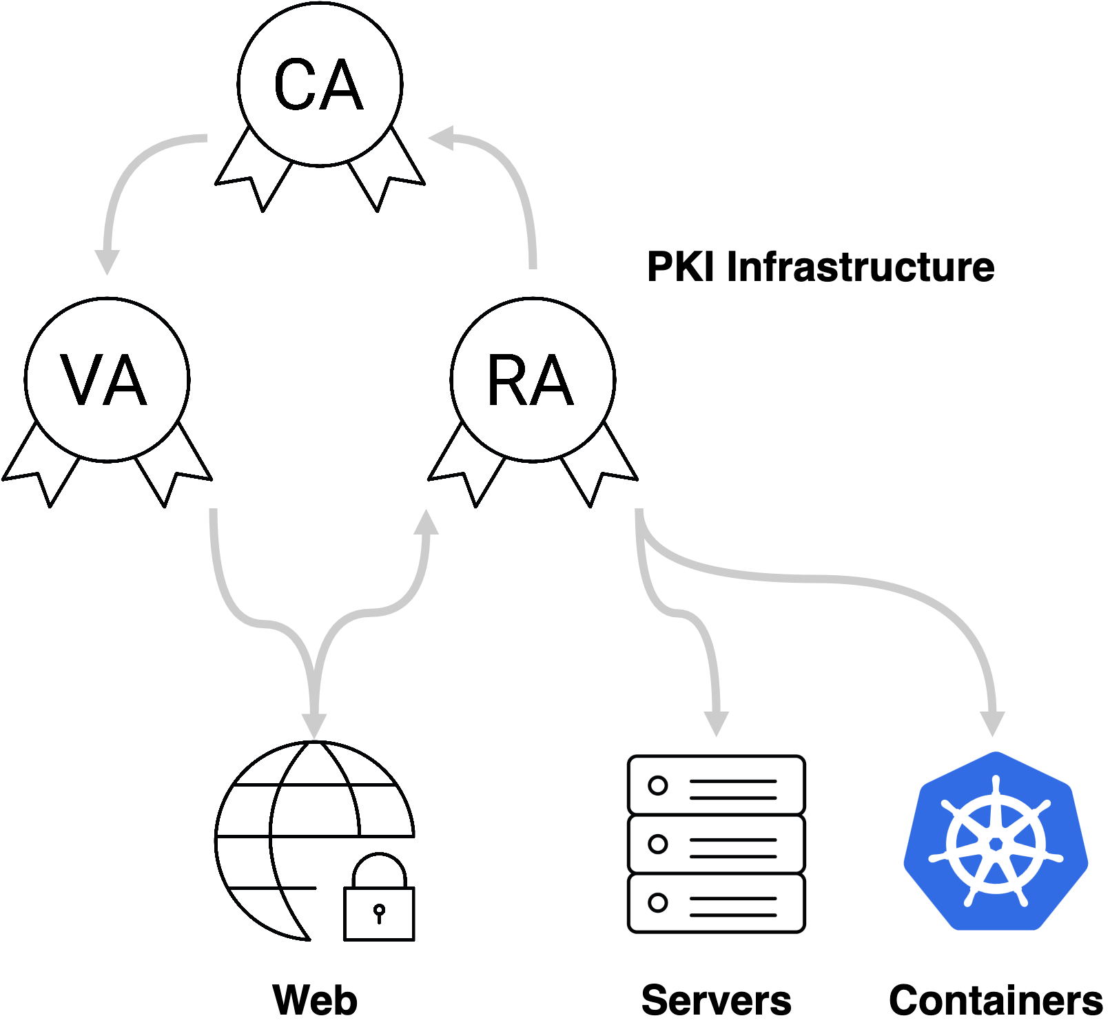 TLS Setup.png