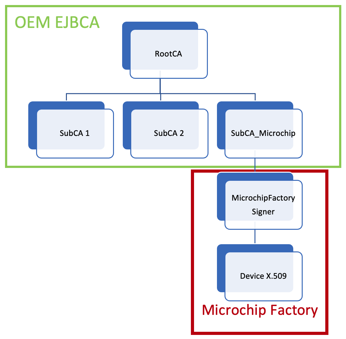 OEM_EJBCA.png