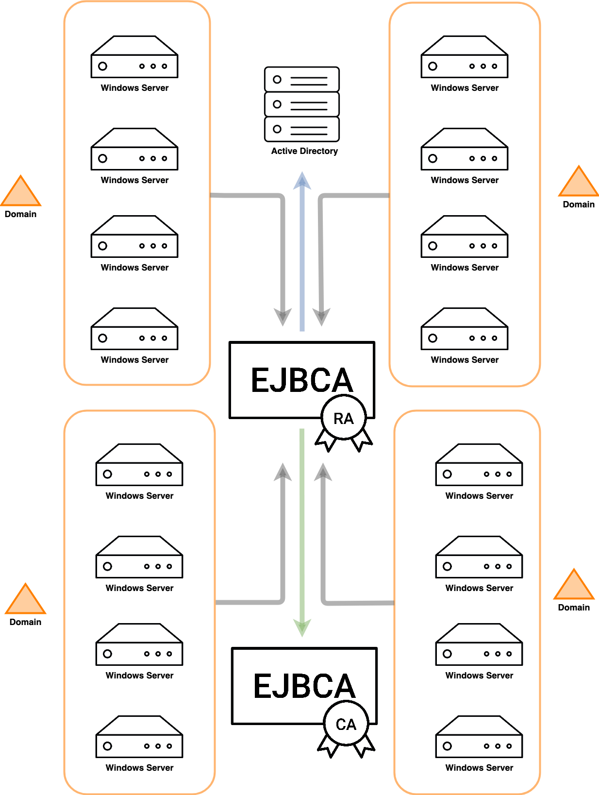 microsoft pki with ejbca.png