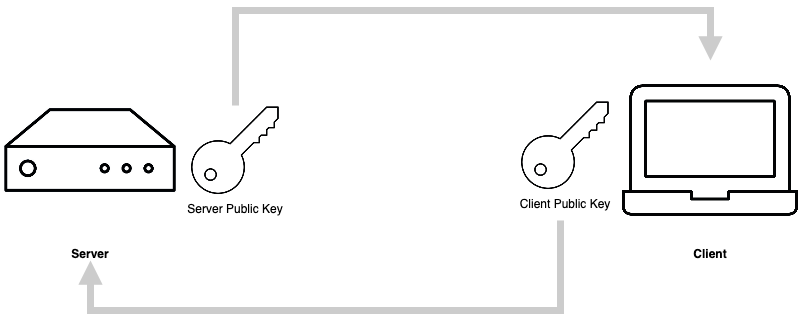 ssh client server keys.png