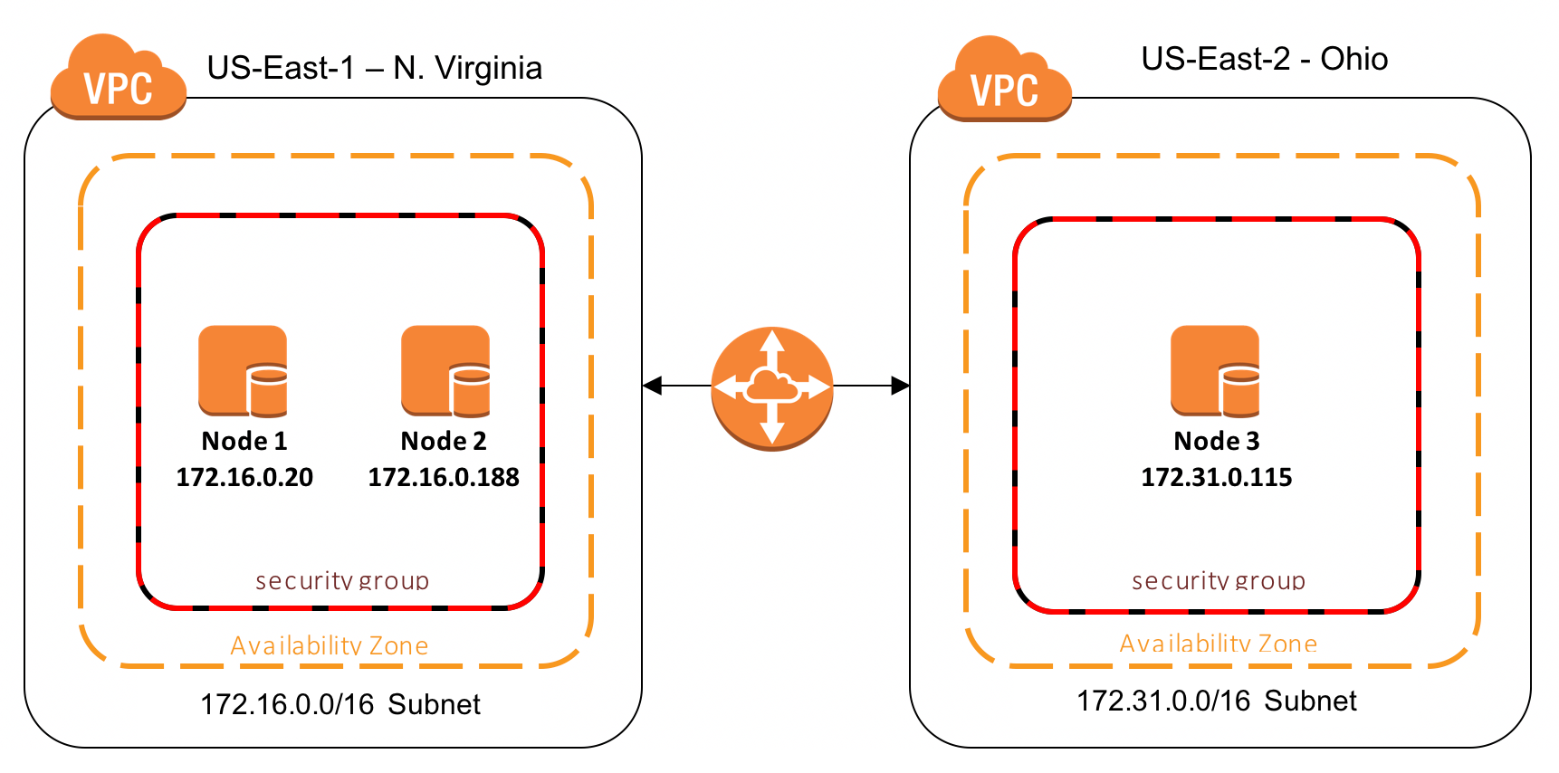 Clustering EC2 VPC.png