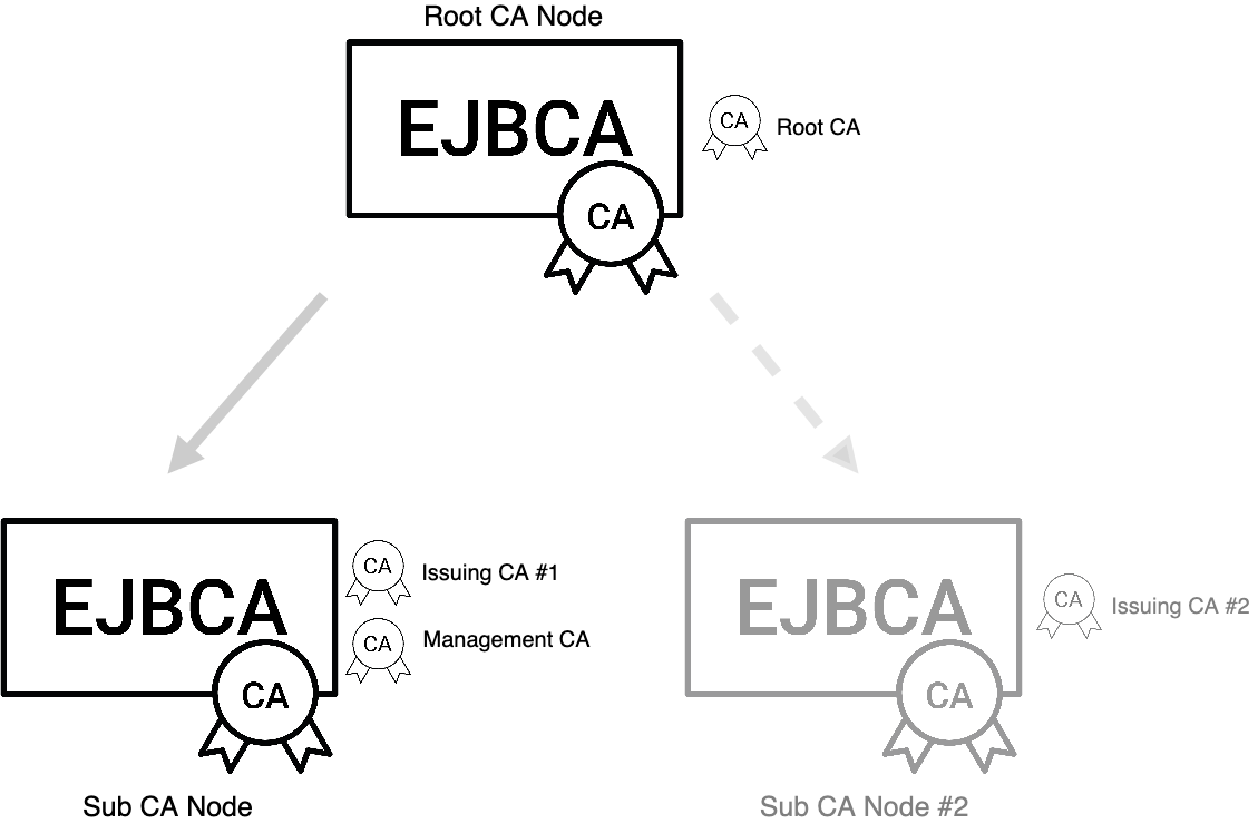 basic ca hierarchy.png