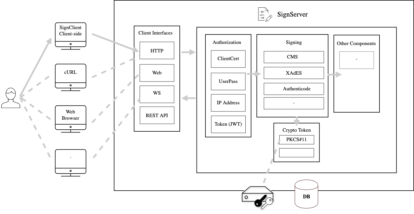 Architecture_SignServer.png