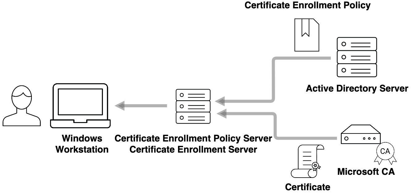 msae simple.png