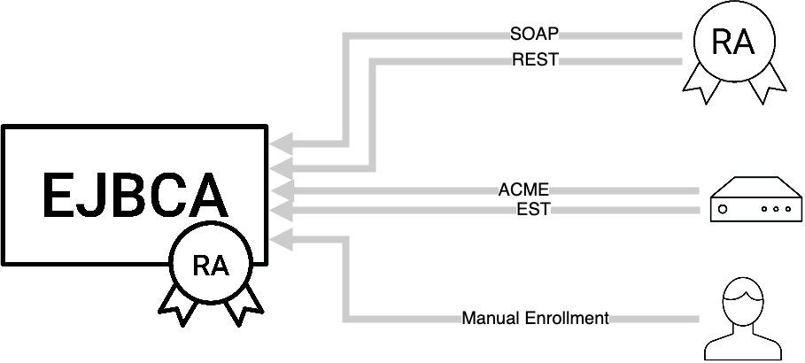 tls enrollment.png