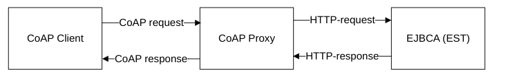 EST-COAP.png