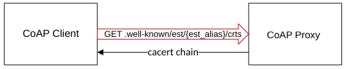EST-COAP-GET.png
