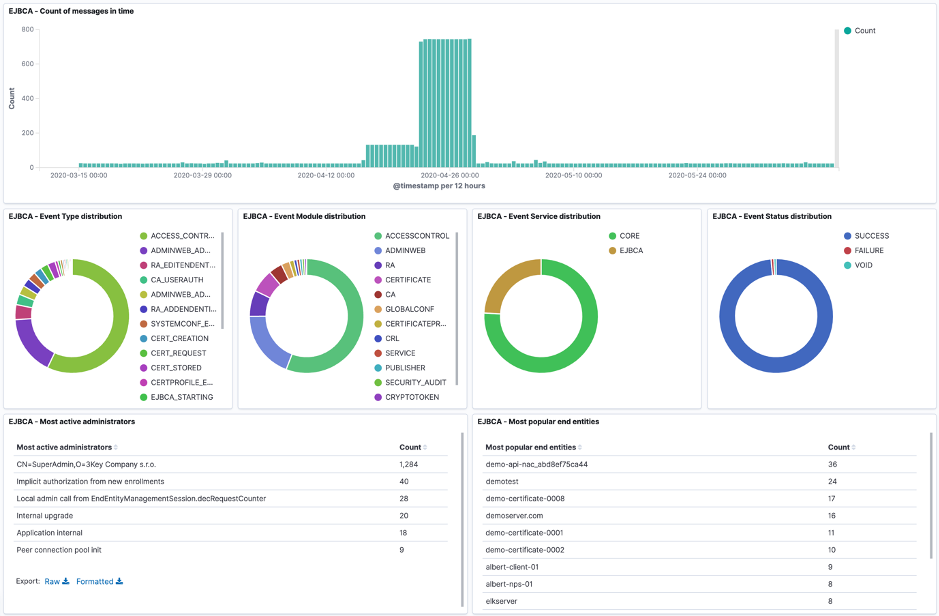 DMR-Dashboard1.png