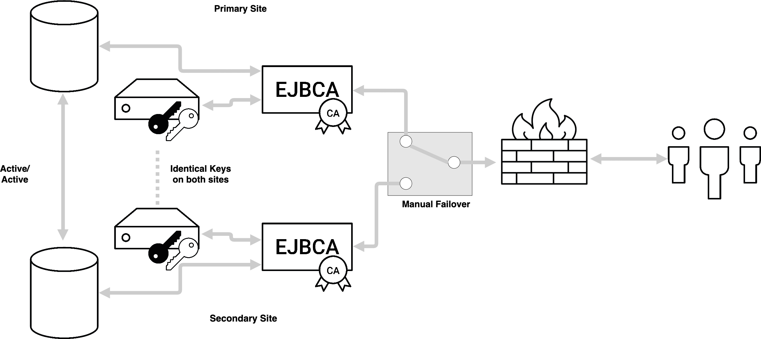 disaster recovery.png