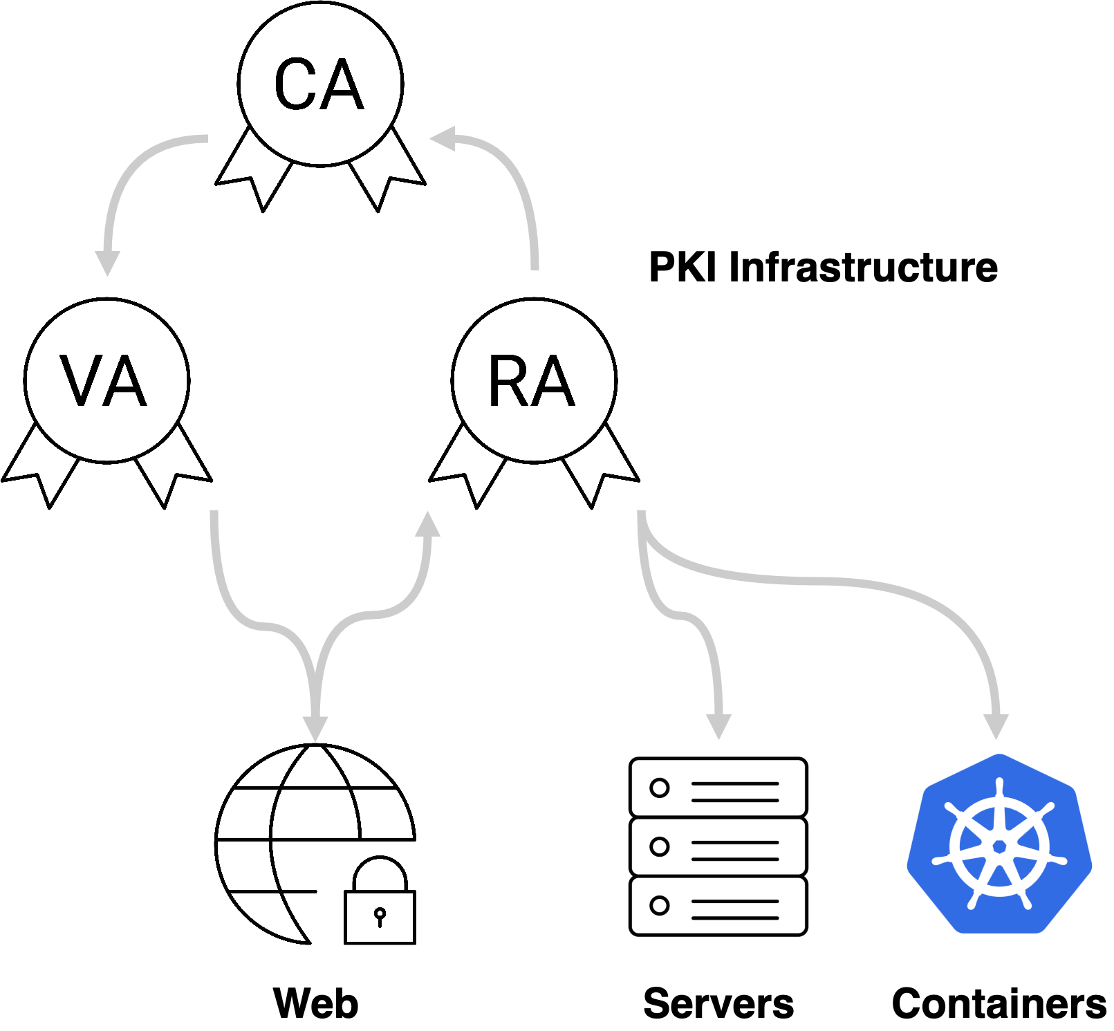 TLS Setup.png