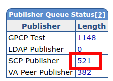 Publisher Queue Status.png