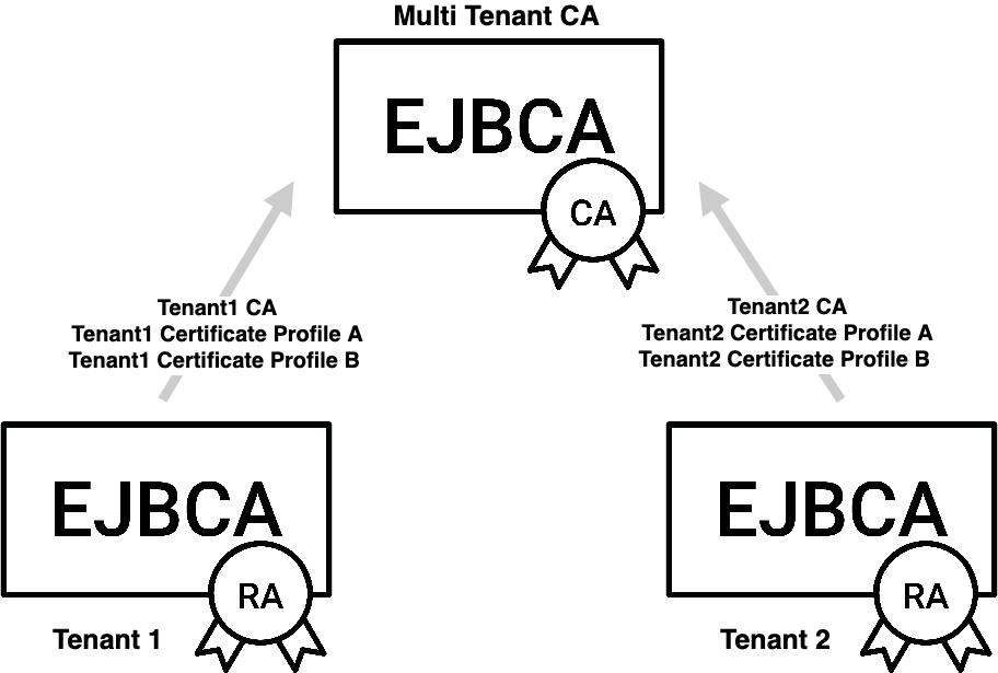 multi tenancy.png