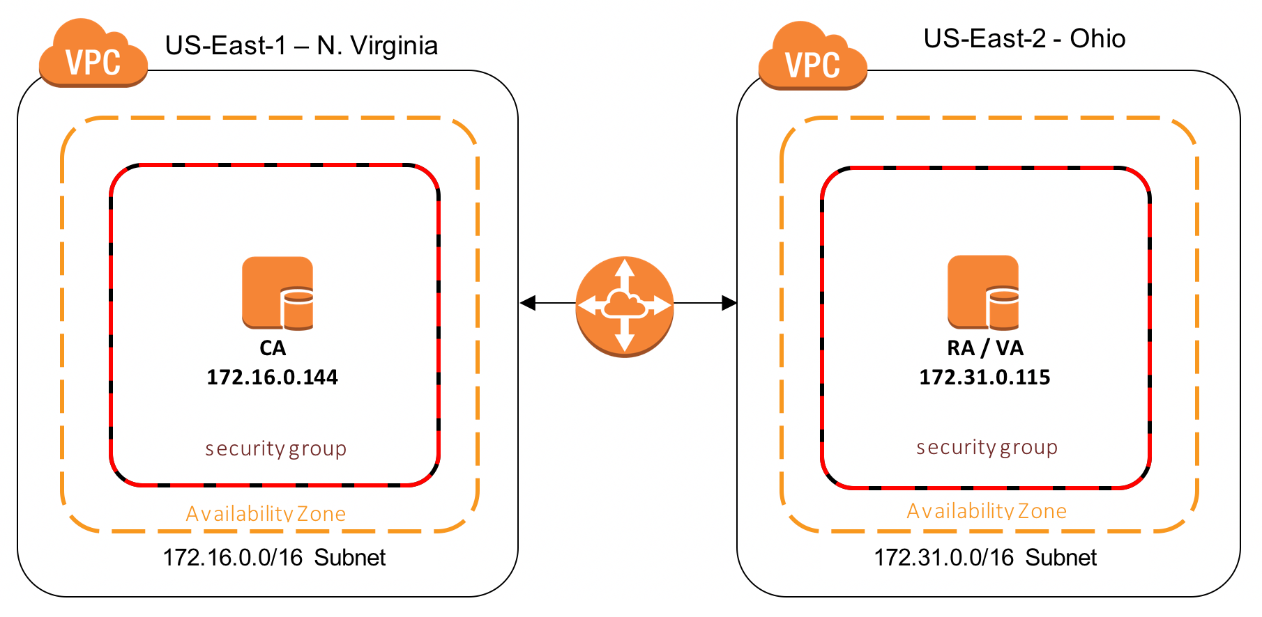 EC2_VPC.png