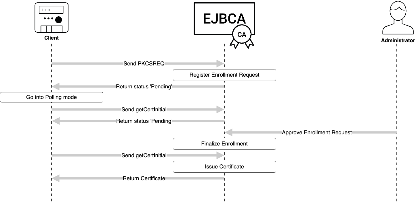 scep approval workflow.png