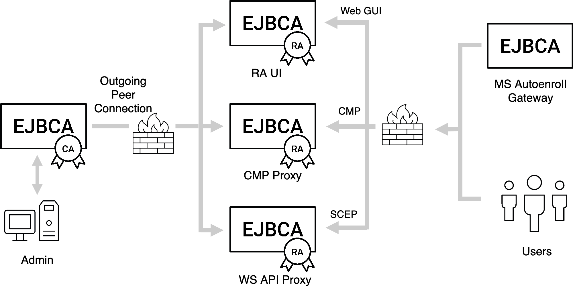 External RA Peer.png