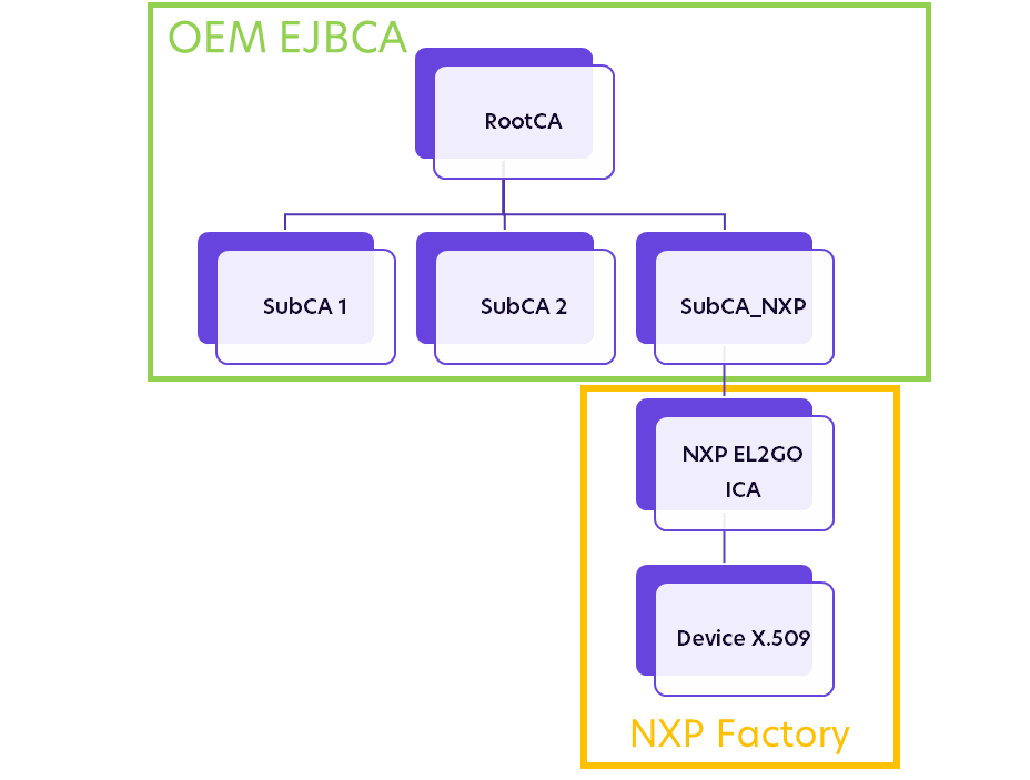 OEM EJBCA.png