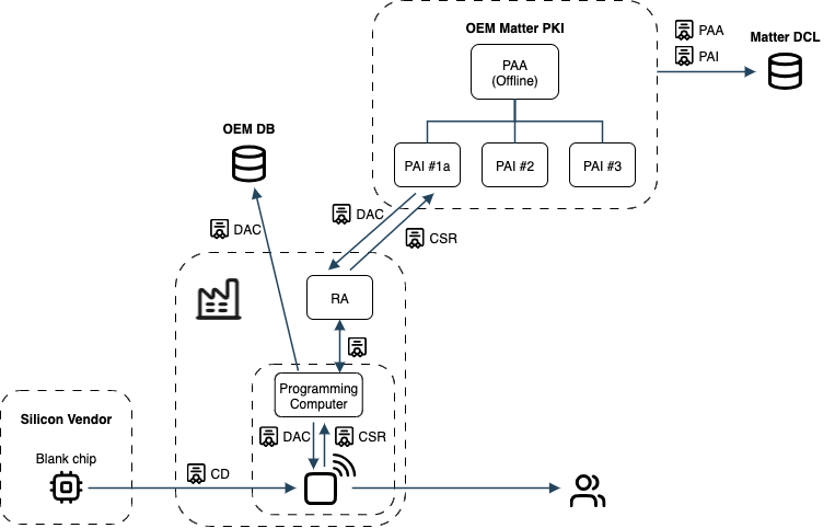 Untitled Diagram-1756130152338.drawio.png
