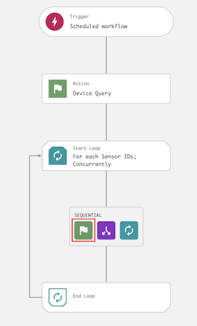Crowdstrike workflow step 6.9